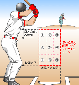 野球のルール 投手に関すること