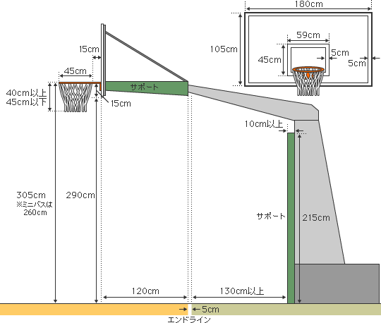 バスケットボールのルール コートと用具