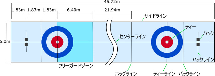 ルール カーリング