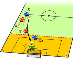 サッカーのルール オフサイドについて